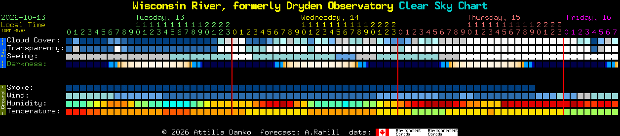 Current forecast for Wisconsin River, formerly Dryden Observatory Clear Sky Chart