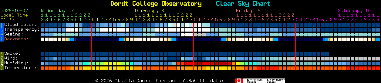 Current forecast for Dordt College Observatory Clear Sky Chart