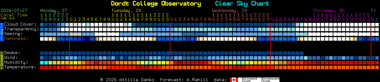 Current forecast for Dordt College Observatory Clear Sky Chart