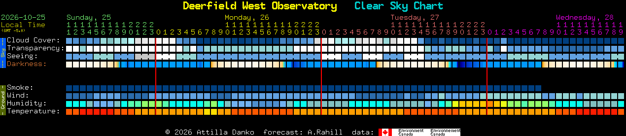 Current forecast for Deerfield West Observatory Clear Sky Chart
