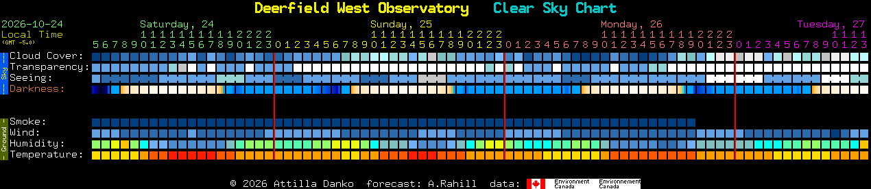 Current forecast for Deerfield West Observatory Clear Sky Chart