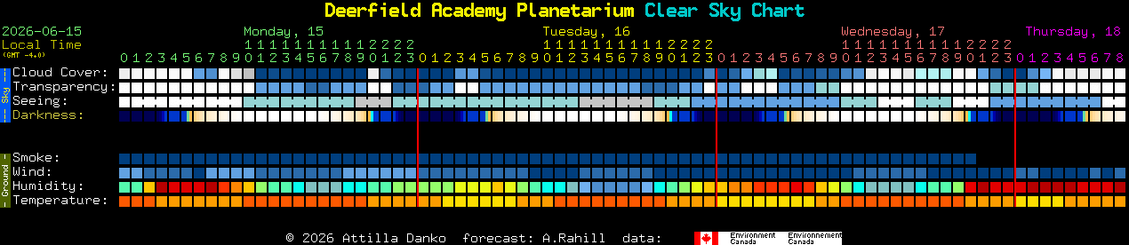 Current forecast for Deerfield Academy Planetarium Clear Sky Chart