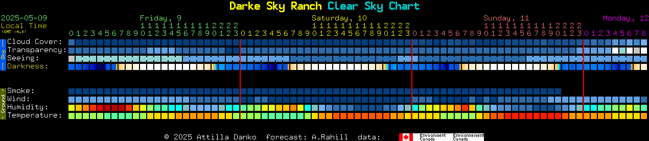 A local astronomy site