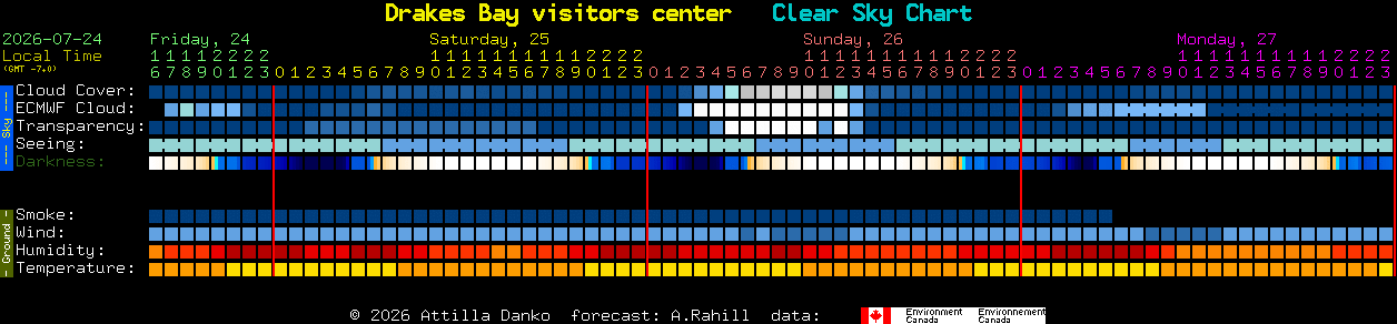 Current forecast for Drakes Bay visitors center Clear Sky Chart