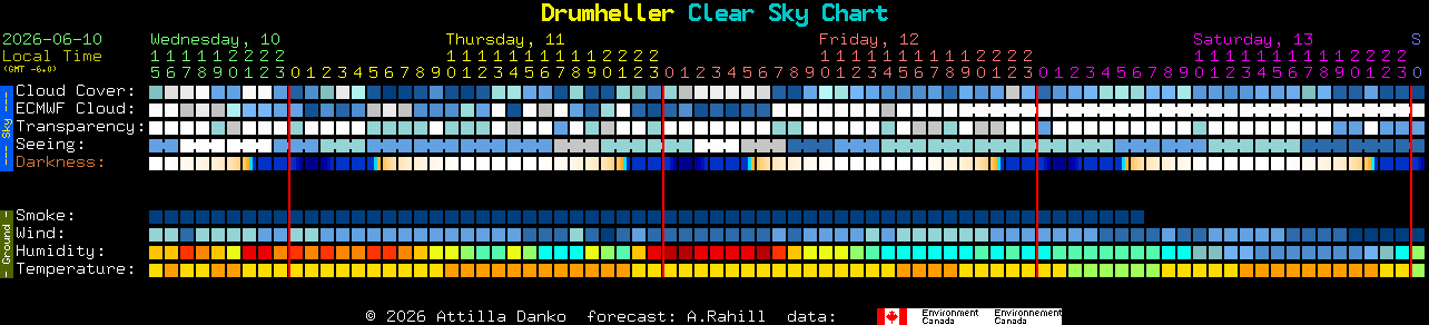 Current forecast for Drumheller Clear Sky Chart