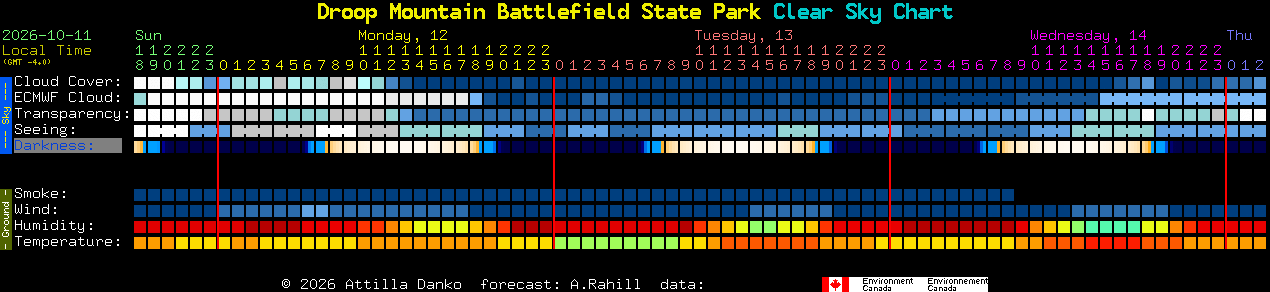 Current forecast for Droop Mountain Battlefield State Park Clear Sky Chart