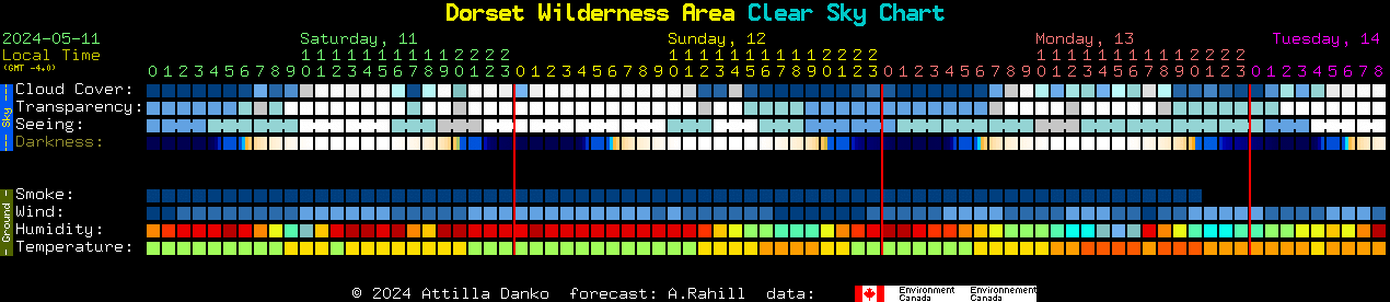 Current forecast for Dorset Wilderness Area Clear Sky Chart