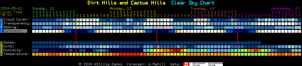 Current forecast for Dirt Hills and Cactus Hills Clear Sky Chart