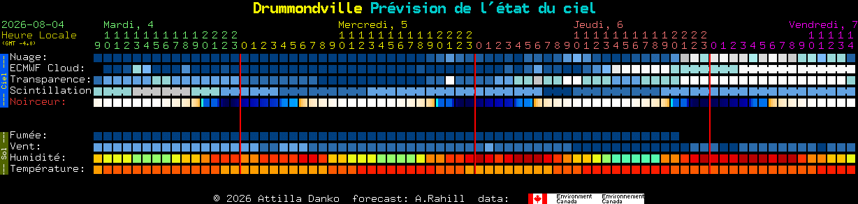 Current forecast for Drummondville Clear Sky Chart