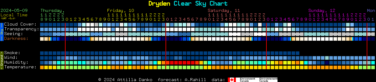 Current forecast for Dryden Clear Sky Chart