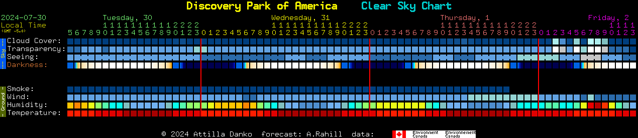 Current forecast for Discovery Park of America Clear Sky Chart