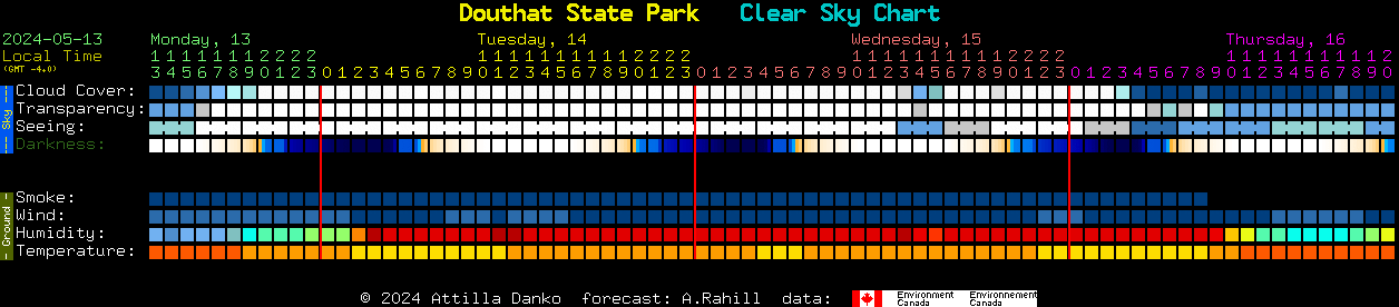 Current forecast for Douthat State Park Clear Sky Chart