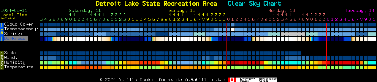 Current forecast for Detroit Lake State Recreation Area Clear Sky Chart
