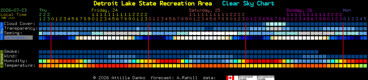 Current forecast for Detroit Lake State Recreation Area Clear Sky Chart