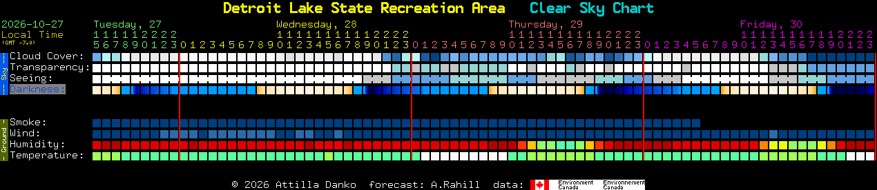 Current forecast for Detroit Lake State Recreation Area Clear Sky Chart