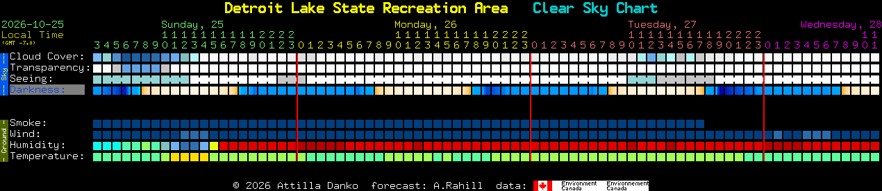 Current forecast for Detroit Lake State Recreation Area Clear Sky Chart