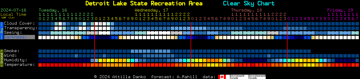 Current forecast for Detroit Lake State Recreation Area Clear Sky Chart