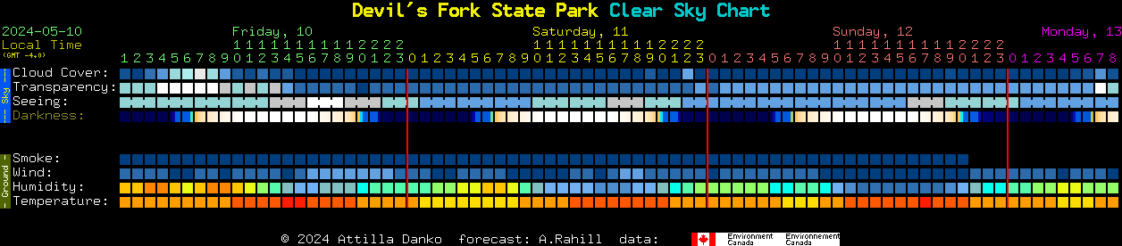Current forecast for Devil's Fork State Park Clear Sky Chart
