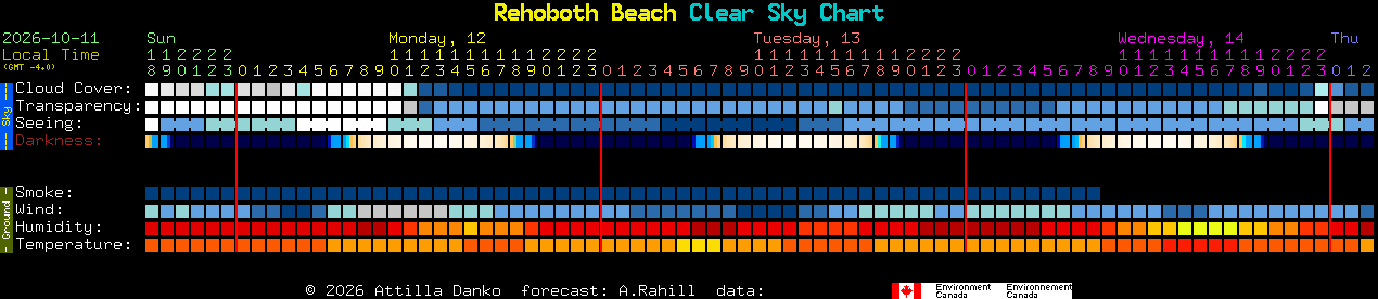 Current forecast for Rehoboth Beach Clear Sky Chart