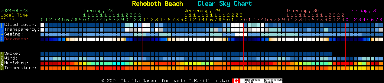 Current forecast for Rehoboth Beach Clear Sky Chart