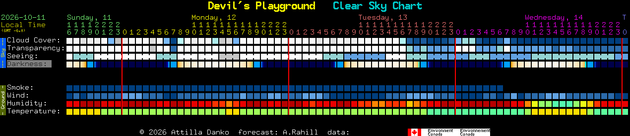 Current forecast for Devil's Playground Clear Sky Chart
