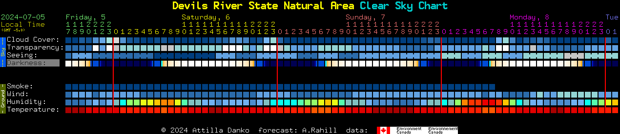 Current forecast for Devils River State Natural Area Clear Sky Chart