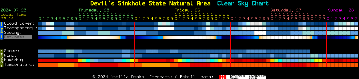 Current forecast for Devil`s Sinkhole State Natural Area Clear Sky Chart