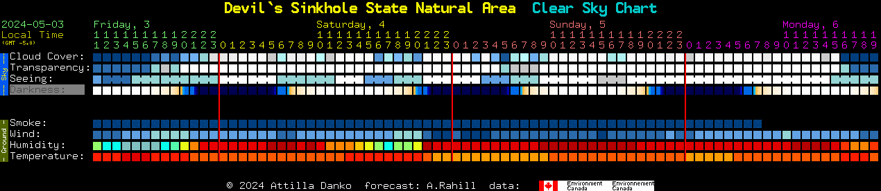 Current forecast for Devil`s Sinkhole State Natural Area Clear Sky Chart