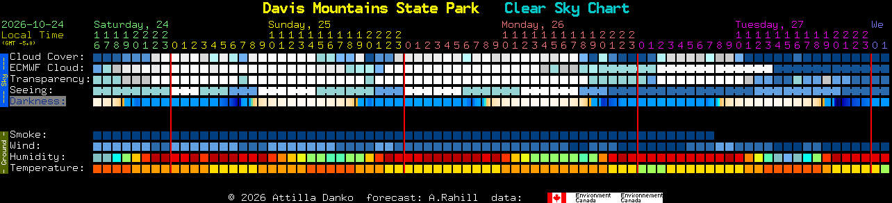Current forecast for Davis Mountains State Park Clear Sky Chart