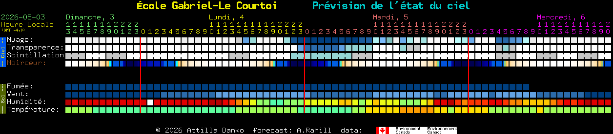 Current forecast for �cole Gabriel-Le Courtoi Clear Sky Chart