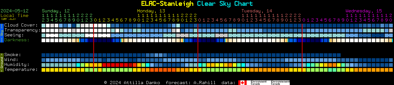 Current forecast for ELAC-Stanleigh Clear Sky Chart