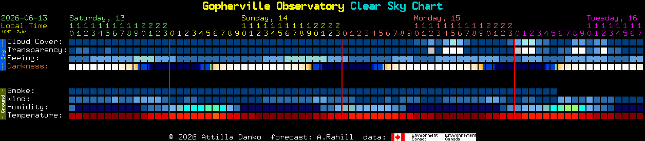 Current forecast for Gopherville Observatory Clear Sky Chart