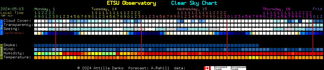 Current forecast for ETSU Observatory Clear Sky Chart