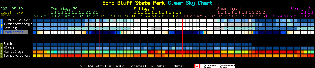 Current forecast for Echo Bluff State Park Clear Sky Chart