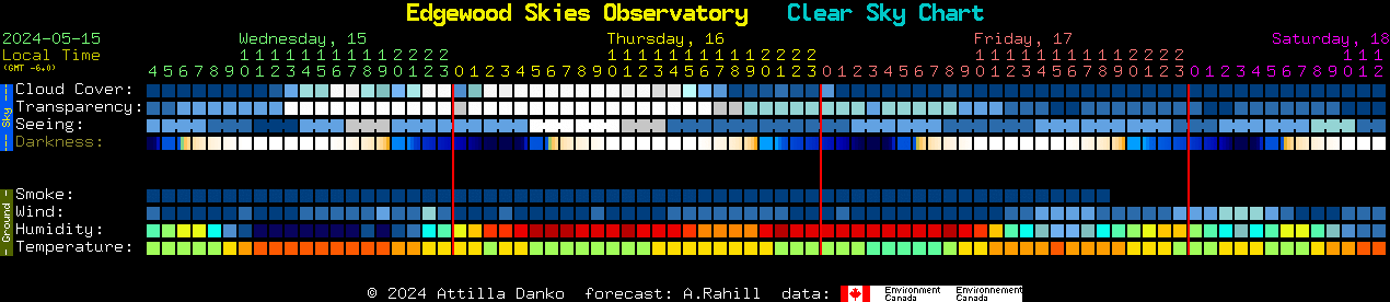Current forecast for Edgewood Skies Observatory Clear Sky Chart