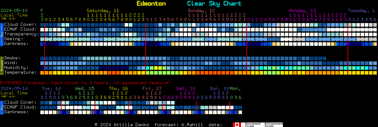 Current forecast for Edmonton Clear Sky Chart