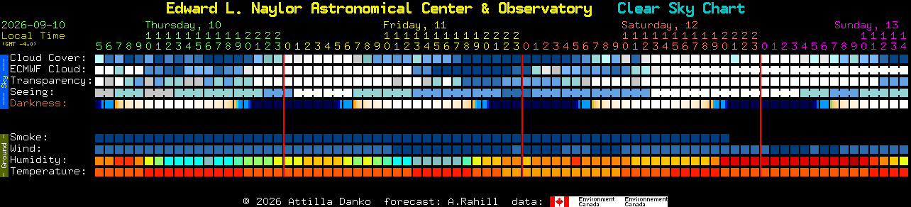 Current forecast for Edward L. Naylor Astronomical Center & Observatory Clear Sky Chart