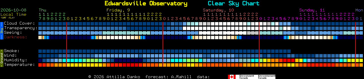 Current forecast for Edwardsville Observatory Clear Sky Chart