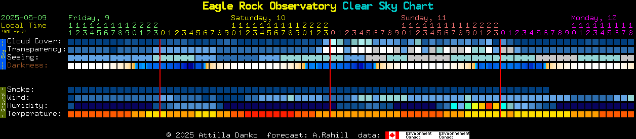 Current forecast for Eagle Rock Observatory Clear Sky Chart