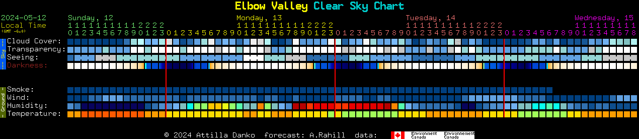 Current forecast for Elbow Valley Clear Sky Chart