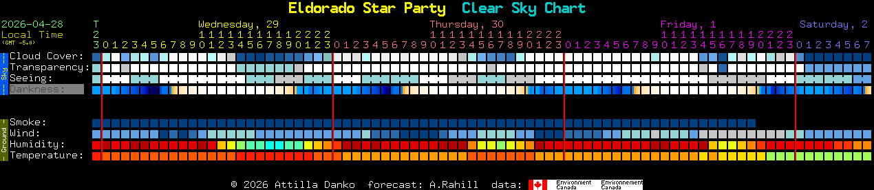 Current forecast for Eldorado Star Party Clear Sky Chart