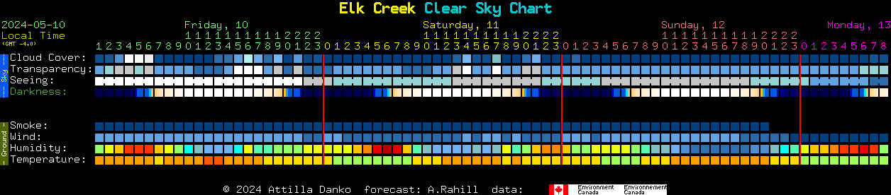 Current forecast for Elk Creek Clear Sky Chart