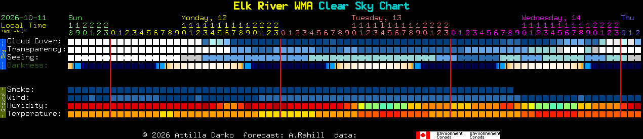 Current forecast for Elk River WMA Clear Sky Chart