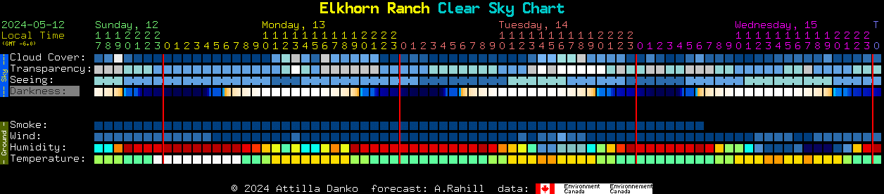 Current forecast for Elkhorn Ranch Clear Sky Chart