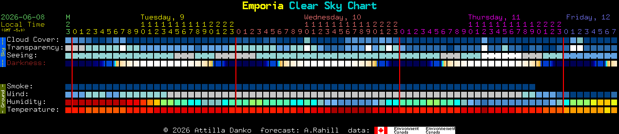 Current forecast for Emporia Clear Sky Chart