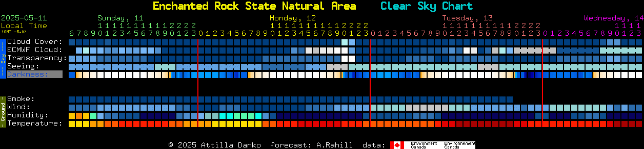 Current forecast for Enchanted Rock State Natural Area Clear Sky Chart