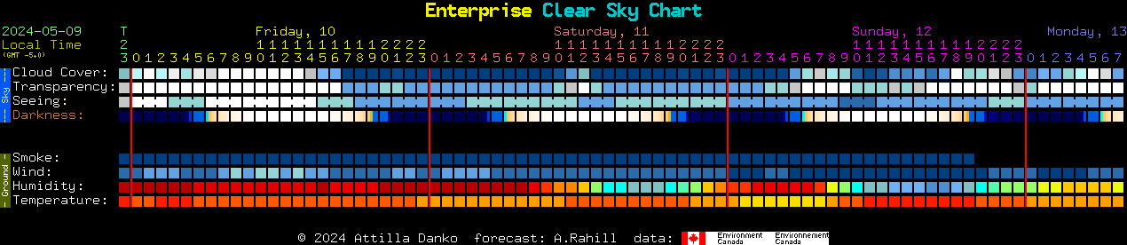 Current forecast for Enterprise Clear Sky Chart