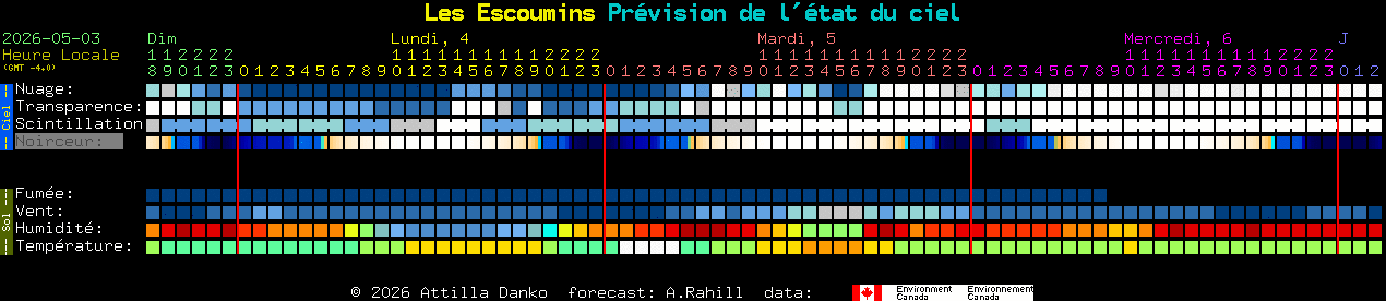 Current forecast for Les Escoumins Clear Sky Chart