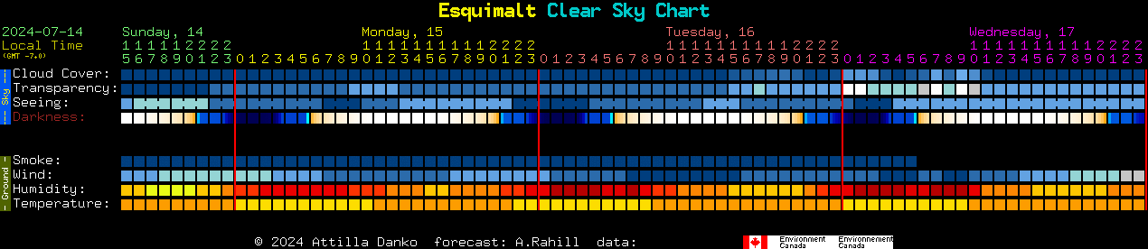 Current forecast for Esquimalt Clear Sky Chart