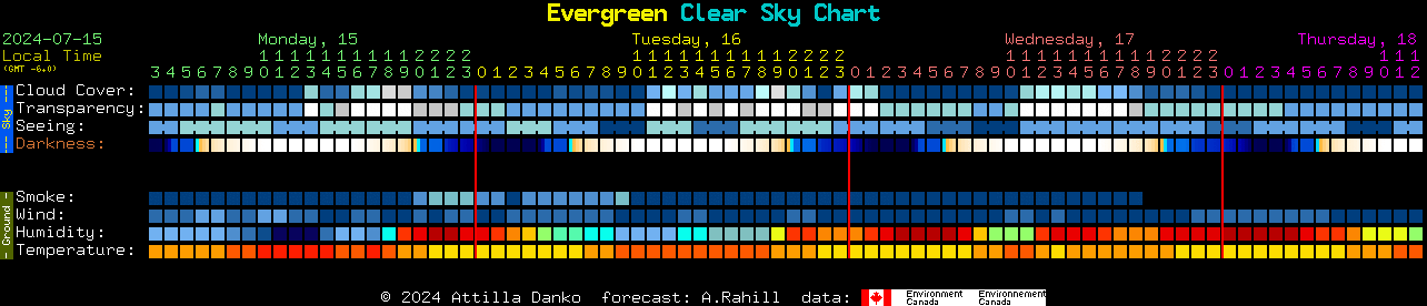 Current forecast for Evergreen Clear Sky Chart